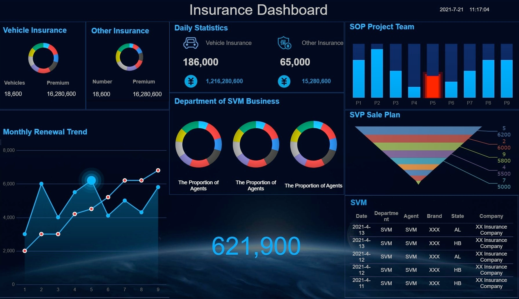 Grid-based digital dashboard showing insurance analytics and encrypted lead data